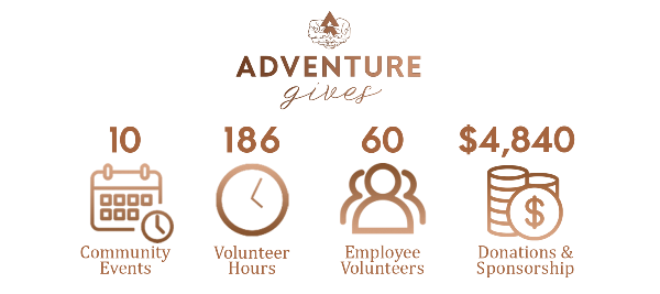 Adventure Gives year Q4 2023