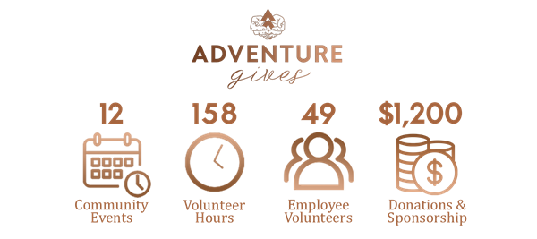 Adventure Gives year April Q1 2024